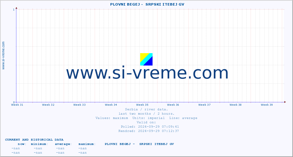  ::  PLOVNI BEGEJ -  SRPSKI ITEBEJ GV :: height |  |  :: last two months / 2 hours.