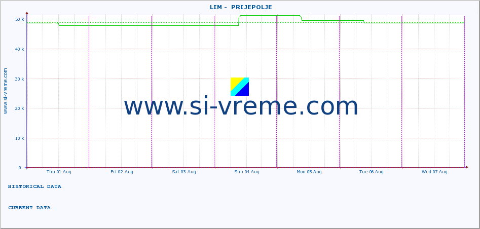  ::  LIM -  PRIJEPOLJE :: height |  |  :: last week / 30 minutes.