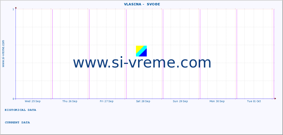  ::  VLASINA -  SVOĐE :: height |  |  :: last week / 30 minutes.