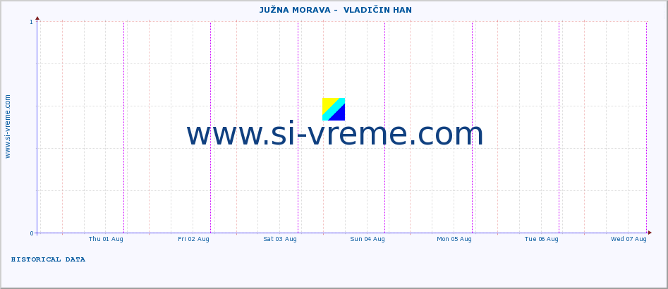  ::  JUŽNA MORAVA -  VLADIČIN HAN :: height |  |  :: last week / 30 minutes.