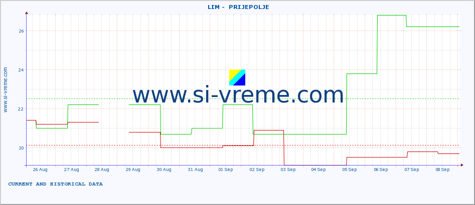  ::  LIM -  PRIJEPOLJE :: height |  |  :: last two weeks / 30 minutes.