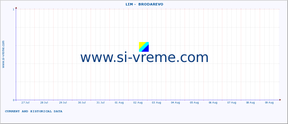  ::  LIM -  BRODAREVO :: height |  |  :: last two weeks / 30 minutes.