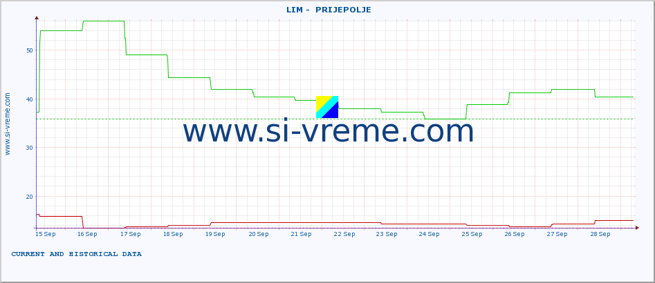  ::  LIM -  PRIJEPOLJE :: height |  |  :: last two weeks / 30 minutes.