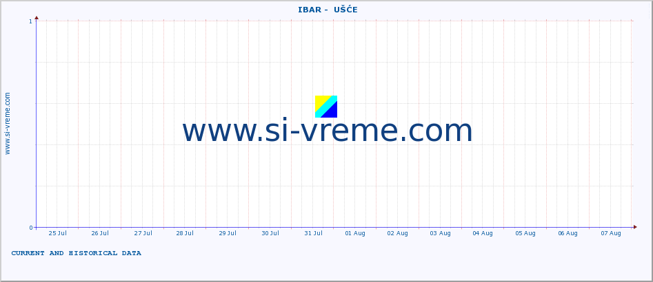  ::  IBAR -  UŠĆE :: height |  |  :: last two weeks / 30 minutes.