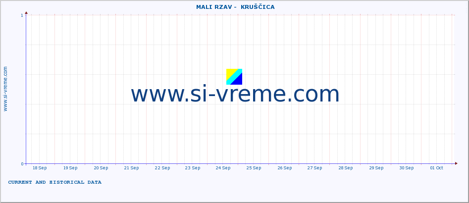  ::  MALI RZAV -  KRUŠČICA :: height |  |  :: last two weeks / 30 minutes.