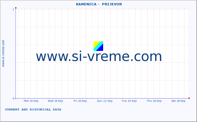  ::  KAMENICA -  PRIJEVOR :: height |  |  :: last two weeks / 30 minutes.