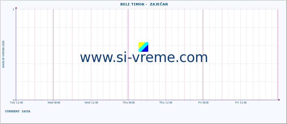  ::  BELI TIMOK -  ZAJEČAR :: height |  |  :: last week / 30 minutes.