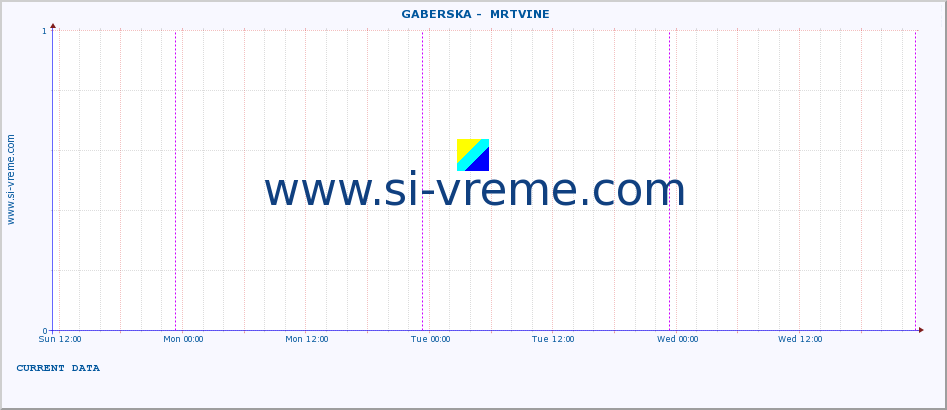  ::  GABERSKA -  MRTVINE :: height |  |  :: last week / 30 minutes.