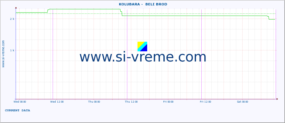  ::  KOLUBARA -  BELI BROD :: height |  |  :: last week / 30 minutes.