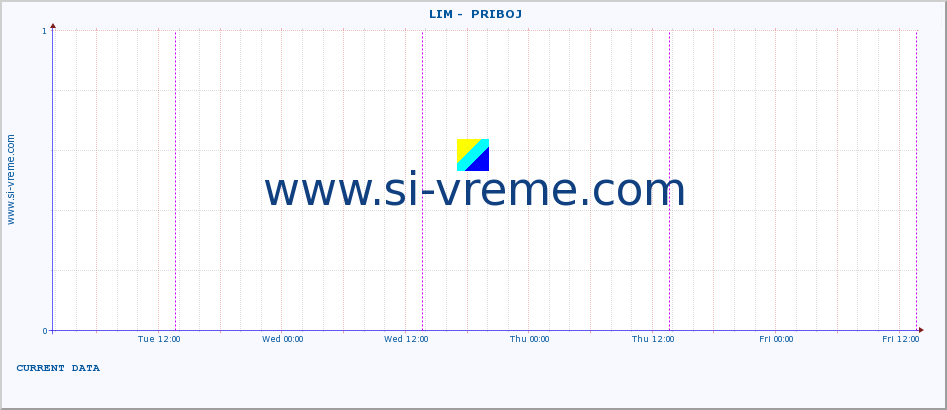  ::  LIM -  PRIBOJ :: height |  |  :: last week / 30 minutes.