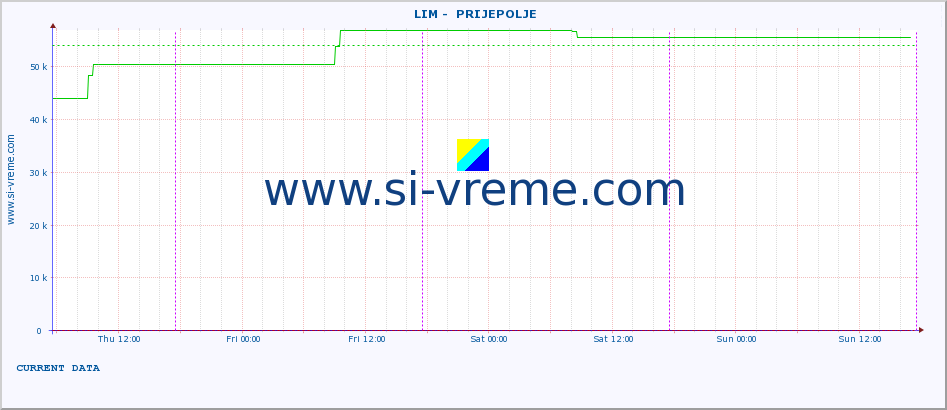  ::  LIM -  PRIJEPOLJE :: height |  |  :: last week / 30 minutes.