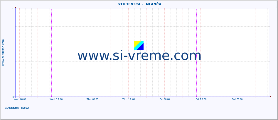  ::  STUDENICA -  MLANČA :: height |  |  :: last week / 30 minutes.