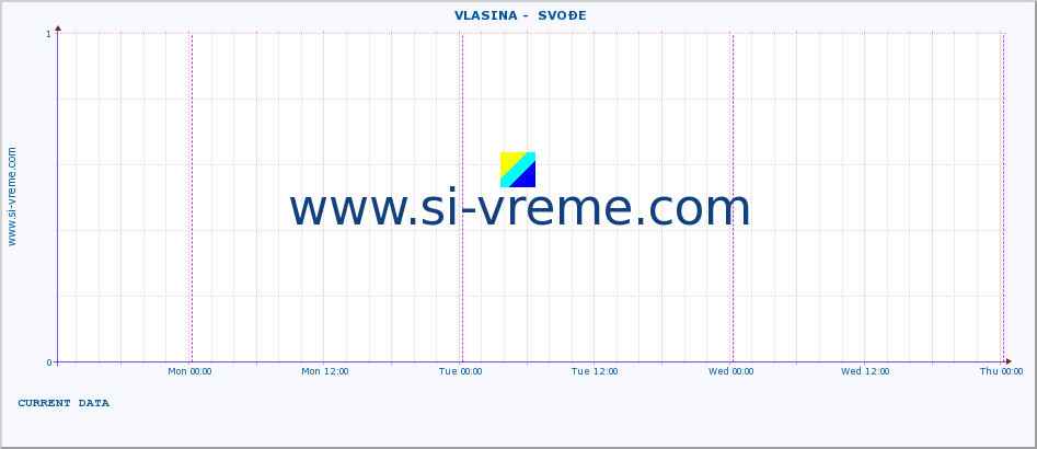  ::  VLASINA -  SVOĐE :: height |  |  :: last week / 30 minutes.