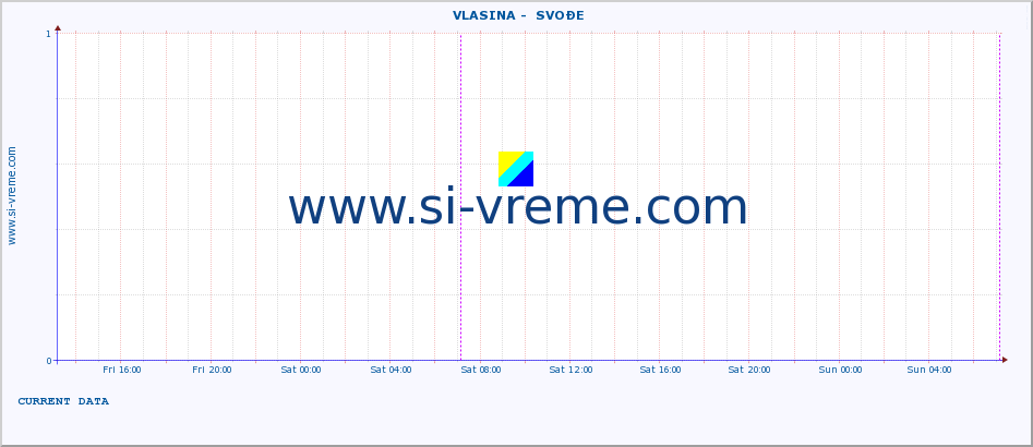  ::  VLASINA -  SVOĐE :: height |  |  :: last week / 30 minutes.