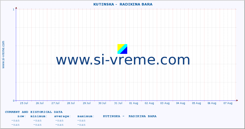  ::  KUTINSKA -  RADIKINA BARA :: height |  |  :: last two weeks / 30 minutes.