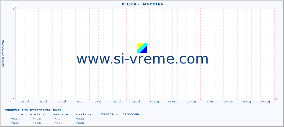  ::  BELICA -  JAGODINA :: height |  |  :: last two weeks / 30 minutes.