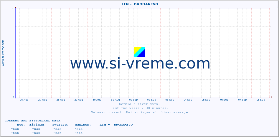  ::  LIM -  BRODAREVO :: height |  |  :: last two weeks / 30 minutes.