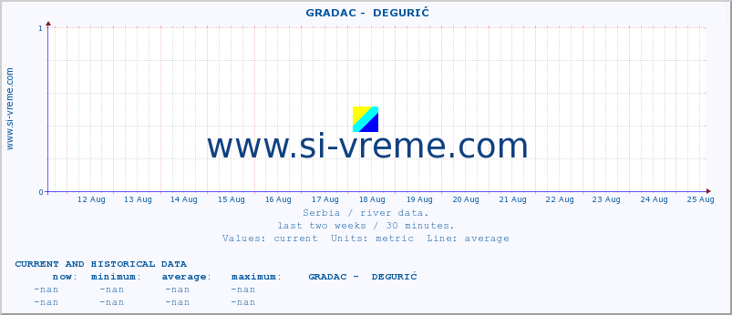  ::  GRADAC -  DEGURIĆ :: height |  |  :: last two weeks / 30 minutes.