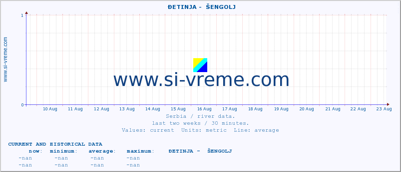  ::  ĐETINJA -  ŠENGOLJ :: height |  |  :: last two weeks / 30 minutes.