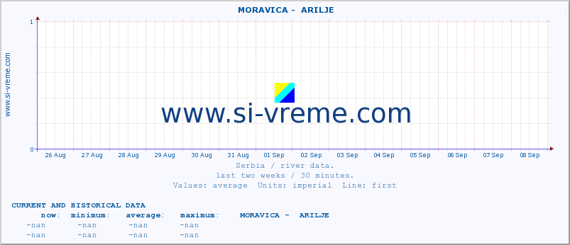  ::  MORAVICA -  ARILJE :: height |  |  :: last two weeks / 30 minutes.