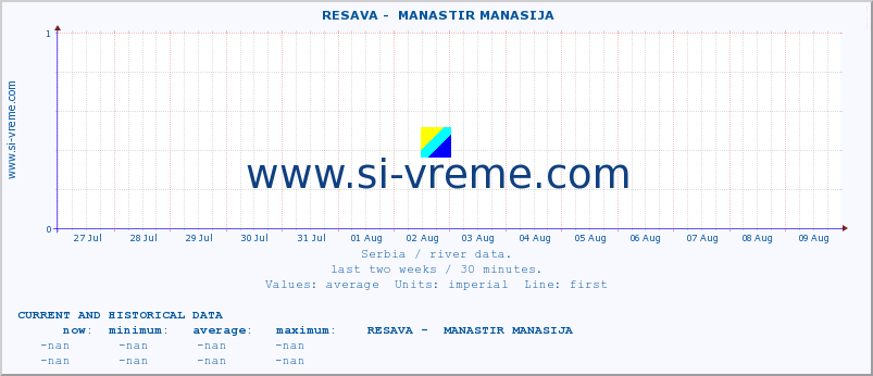  ::  RESAVA -  MANASTIR MANASIJA :: height |  |  :: last two weeks / 30 minutes.