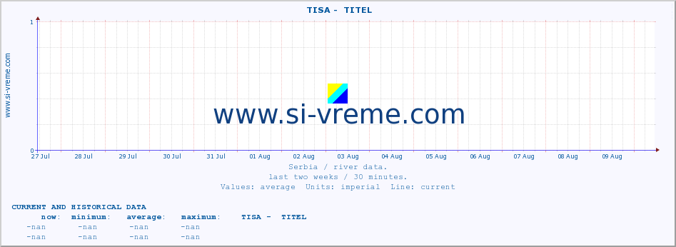  ::  TISA -  TITEL :: height |  |  :: last two weeks / 30 minutes.