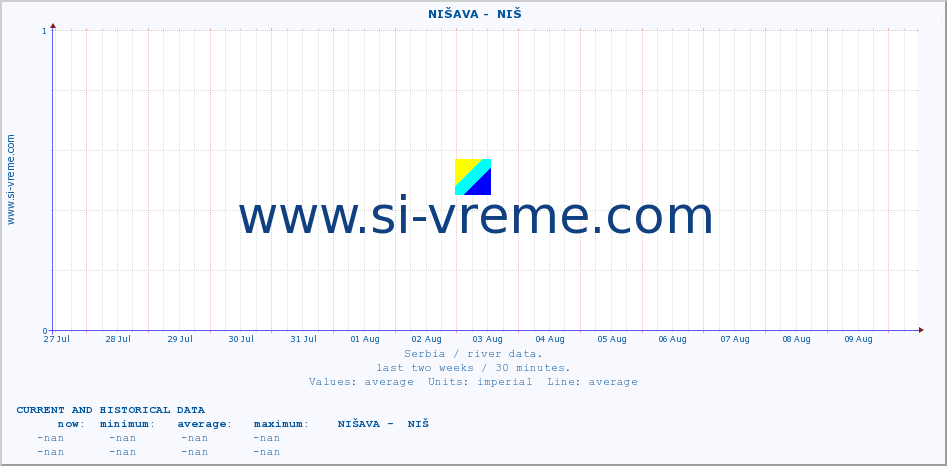  ::  NIŠAVA -  NIŠ :: height |  |  :: last two weeks / 30 minutes.