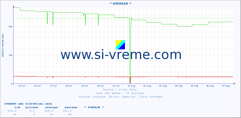  ::  STUDENICA -  DEVIĆI :: height |  |  :: last two weeks / 30 minutes.