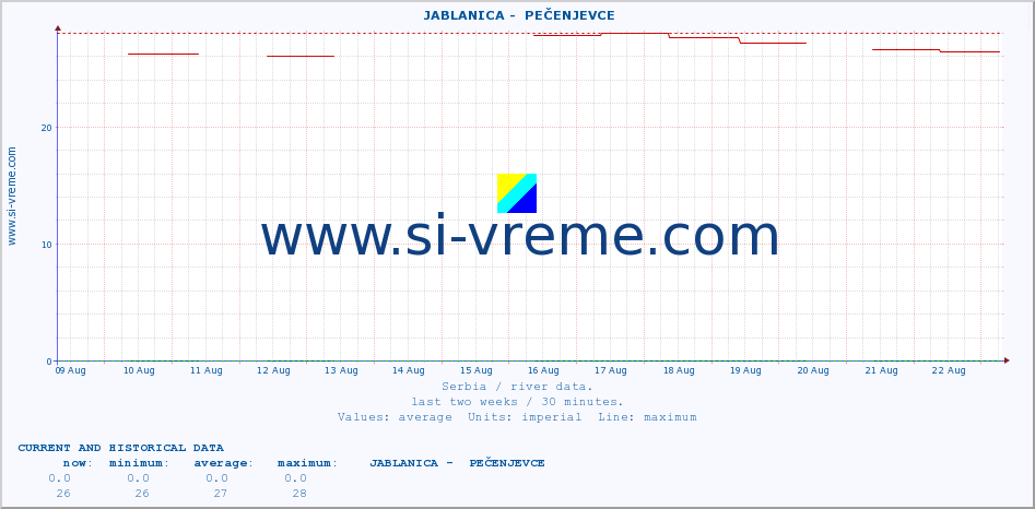  ::  JABLANICA -  PEČENJEVCE :: height |  |  :: last two weeks / 30 minutes.