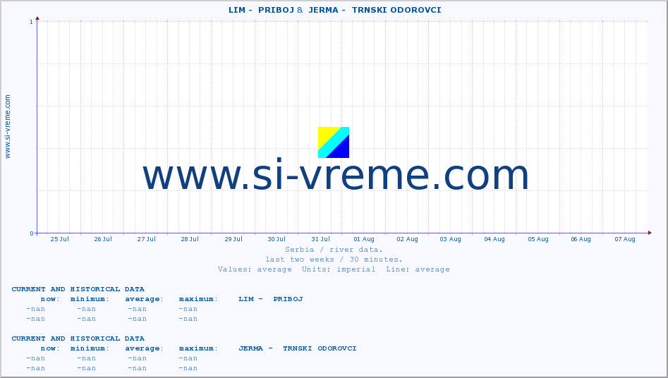  ::  LIM -  PRIBOJ &  JERMA -  TRNSKI ODOROVCI :: height |  |  :: last two weeks / 30 minutes.