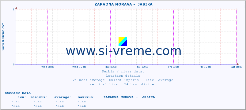  ::  ZAPADNA MORAVA -  JASIKA :: height |  |  :: last week / 30 minutes.