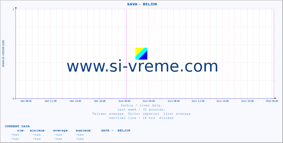  ::  SAVA -  BELJIN :: height |  |  :: last week / 30 minutes.