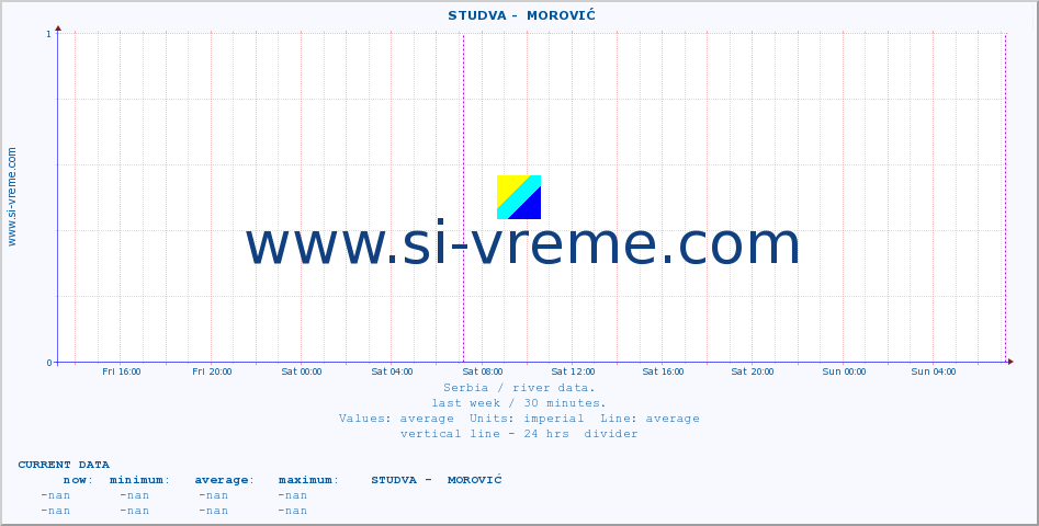  ::  STUDVA -  MOROVIĆ :: height |  |  :: last week / 30 minutes.