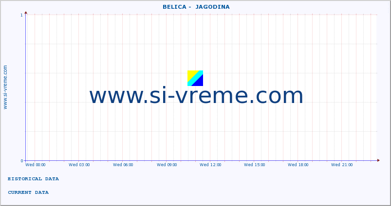  ::  BELICA -  JAGODINA :: height |  |  :: last day / 5 minutes.