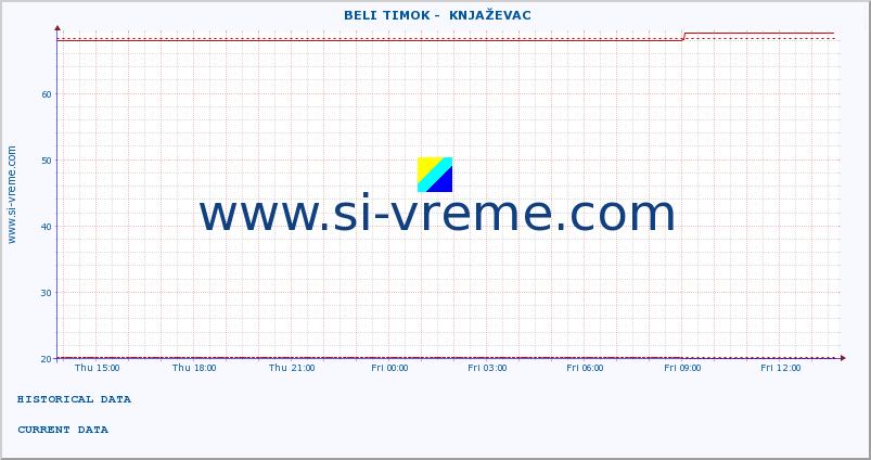  ::  BELI TIMOK -  KNJAŽEVAC :: height |  |  :: last day / 5 minutes.