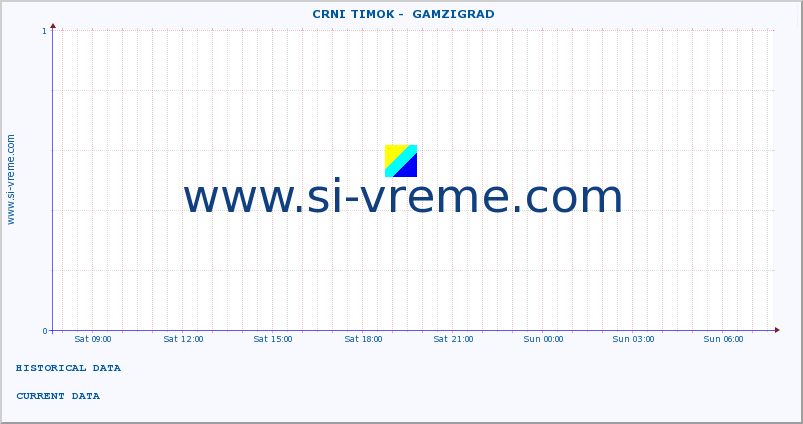  ::  CRNI TIMOK -  GAMZIGRAD :: height |  |  :: last day / 5 minutes.