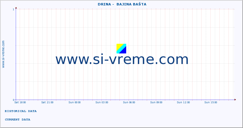  ::  DRINA -  BAJINA BAŠTA :: height |  |  :: last day / 5 minutes.