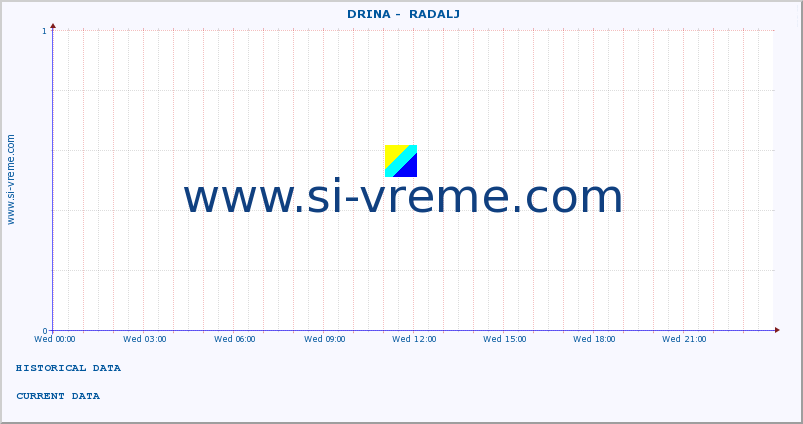  ::  DRINA -  RADALJ :: height |  |  :: last day / 5 minutes.