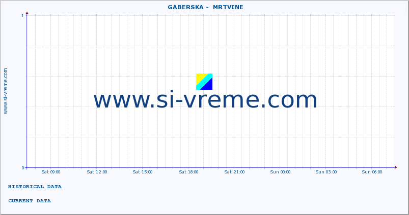  ::  GABERSKA -  MRTVINE :: height |  |  :: last day / 5 minutes.