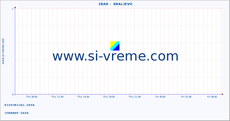  ::  IBAR -  KRALJEVO :: height |  |  :: last day / 5 minutes.