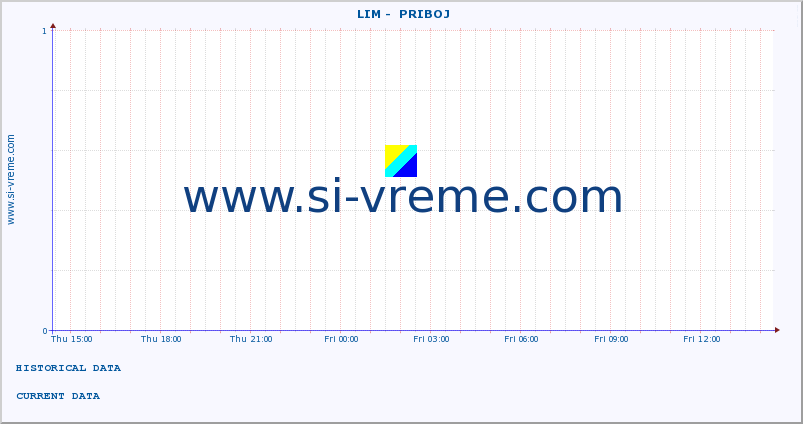  ::  LIM -  PRIBOJ :: height |  |  :: last day / 5 minutes.