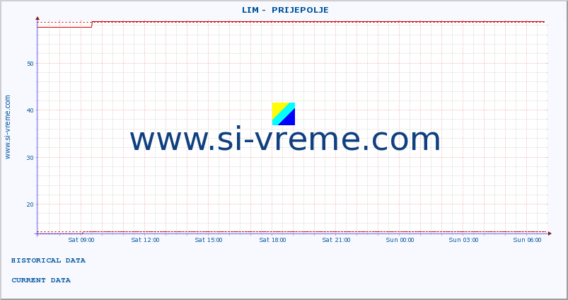  ::  LIM -  PRIJEPOLJE :: height |  |  :: last day / 5 minutes.