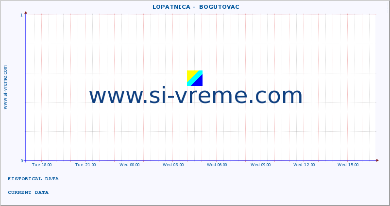  ::  LOPATNICA -  BOGUTOVAC :: height |  |  :: last day / 5 minutes.