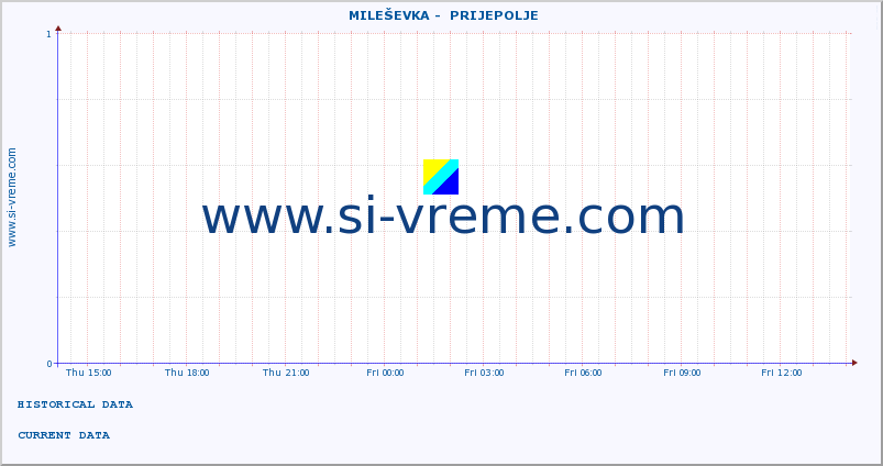  ::  MILEŠEVKA -  PRIJEPOLJE :: height |  |  :: last day / 5 minutes.