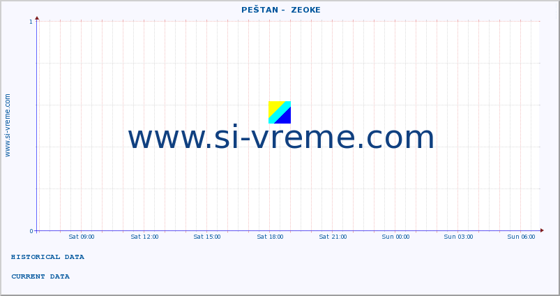  ::  PEŠTAN -  ZEOKE :: height |  |  :: last day / 5 minutes.