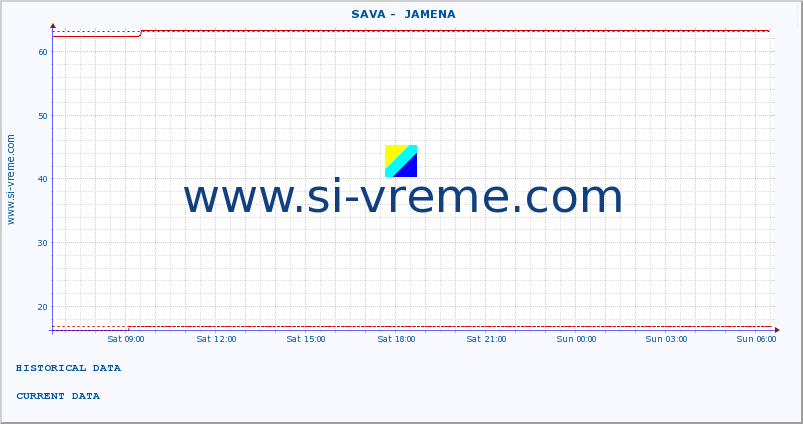  ::  SAVA -  JAMENA :: height |  |  :: last day / 5 minutes.