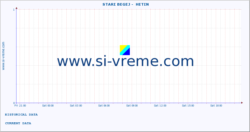  ::  STARI BEGEJ -  HETIN :: height |  |  :: last day / 5 minutes.