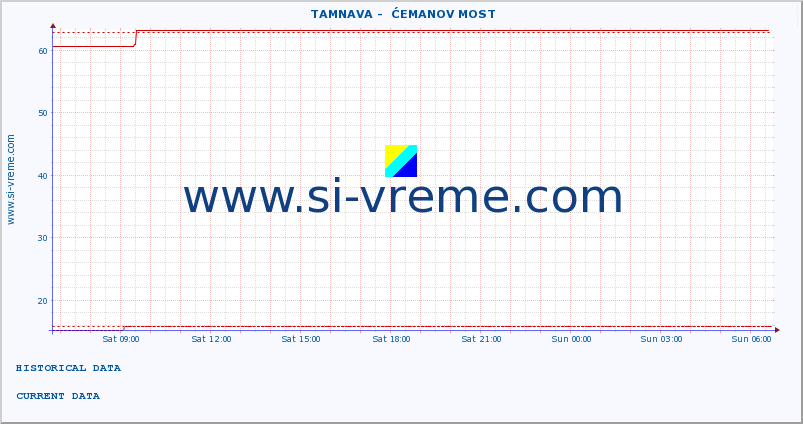  ::  TAMNAVA -  ĆEMANOV MOST :: height |  |  :: last day / 5 minutes.