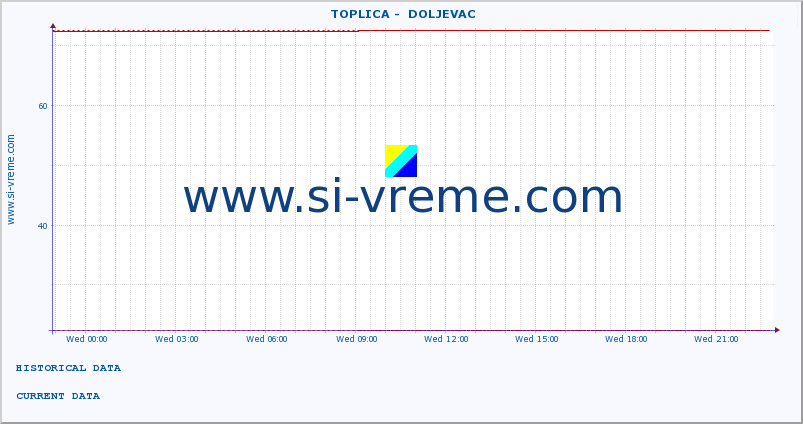  ::  TOPLICA -  DOLJEVAC :: height |  |  :: last day / 5 minutes.