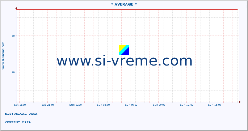  ::  VELIKA MORAVA -  BAGRDAN ** :: height |  |  :: last day / 5 minutes.